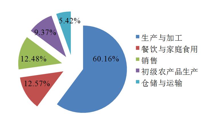 延伸农产品加工链条,中农网的农业产业现代化实践